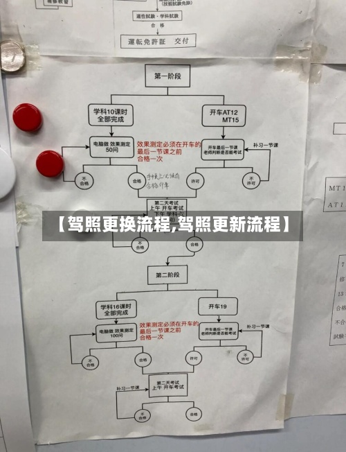 【驾照更换流程,驾照更新流程】
