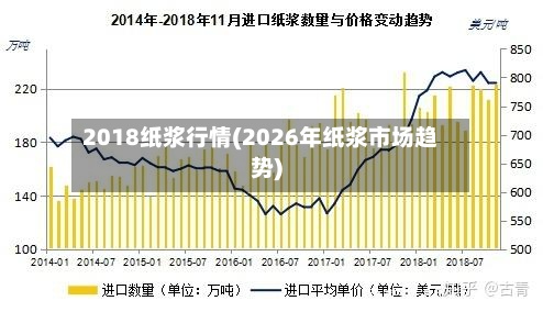 2018纸浆行情(2026年纸浆市场趋势)