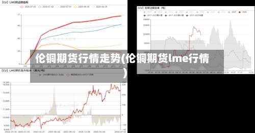 伦铜期货行情走势(伦铜期货lme行情)