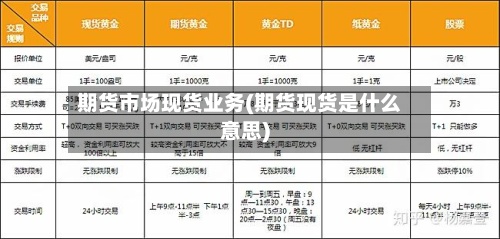 期货市场现货业务(期货现货是什么意思)