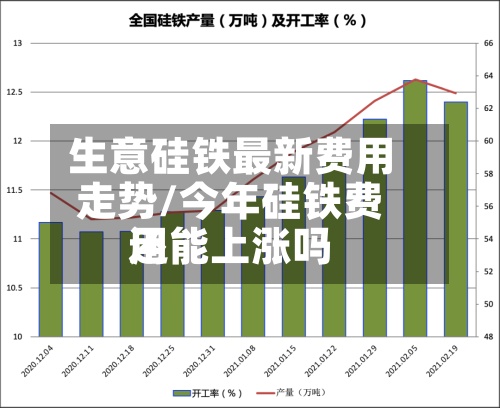 生意硅铁最新费用走势/今年硅铁费用还能上涨吗-第2张图片