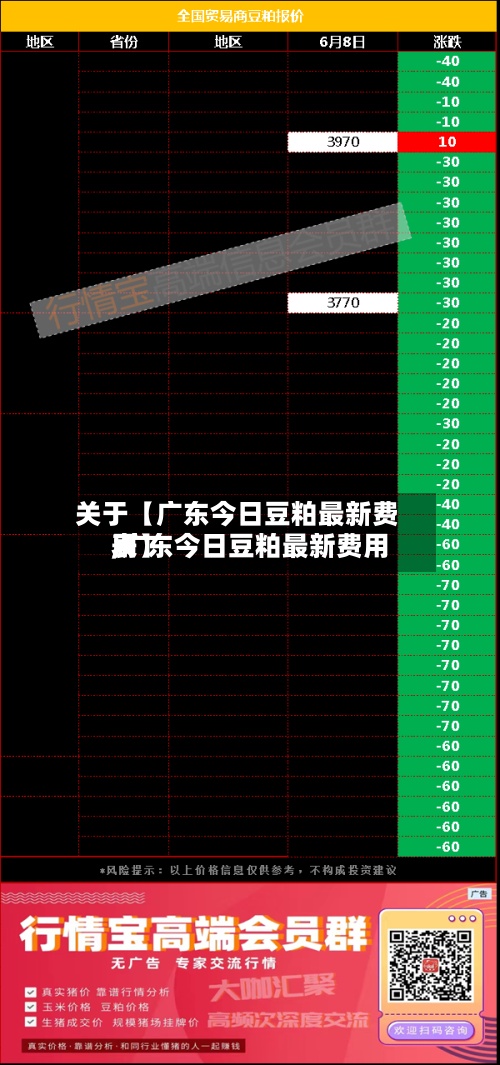 关于【广东今日豆粕最新费用,广东今日豆粕最新费用表】-第3张图片
