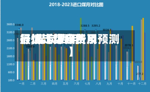 最近【煤炭费用
行,煤炭费用
行情走势分析及预测】-第3张图片