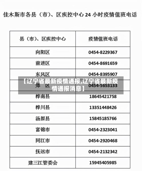 【辽宁省最新疫情通报,辽宁省最新疫情通报消息】-第3张图片