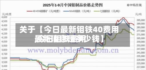 关于【今日最新钼铁40费用,今日钼铁费用最新消息是多少钱】