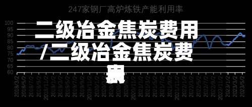 二级冶金焦炭费用/二级冶金焦炭费用表-第2张图片
