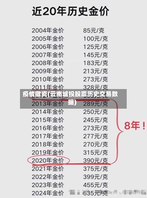 疫情撤资(云南城投股票历史交易数据)-第2张图片