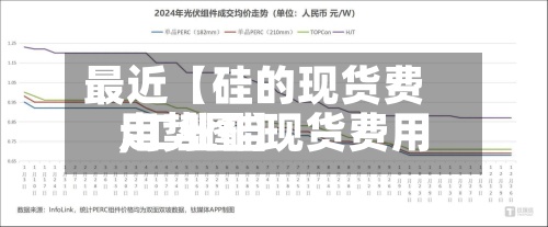 最近【硅的现货费用,工业硅现货费用走势图】