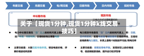 关于【现货1分钟,现货1分钟k线交易技巧】