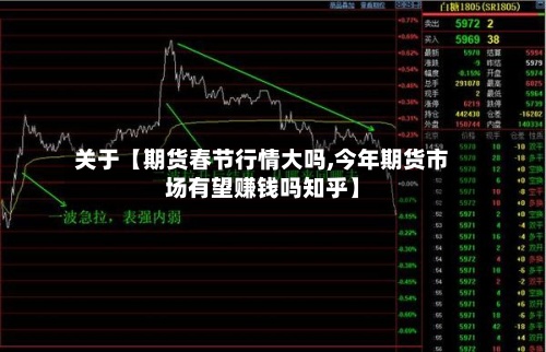 关于【期货春节行情大吗,今年期货市场有望赚钱吗知乎】