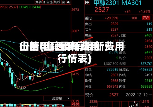 山西甲醇最新费用行情(山西甲醇最新费用行情表)-第2张图片