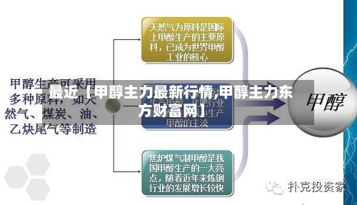 最近【甲醇主力最新行情,甲醇主力东方财富网】-第3张图片