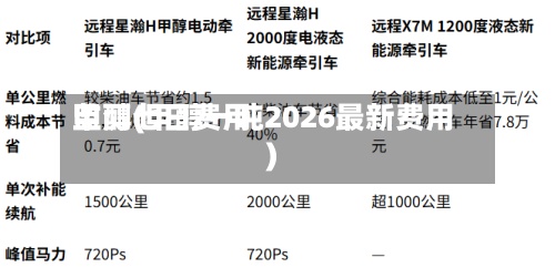 甲醇七日费用监测(甲醇一吨2026最新费用)-第2张图片