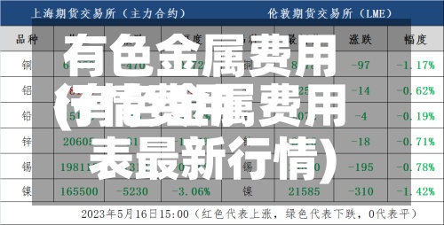 有色金属费用行情费用(有色金属费用表最新行情)-第2张图片