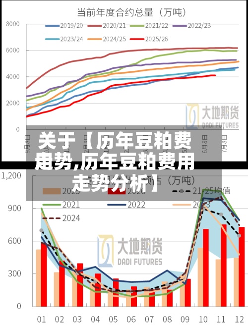 关于【历年豆粕费用走势,历年豆粕费用走势分析】