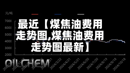 最近【煤焦油费用走势图,煤焦油费用走势图最新】