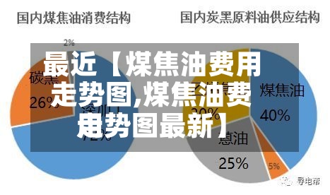 最近【煤焦油费用
走势图,煤焦油费用
走势图最新】-第3张图片