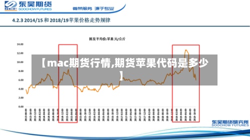 【mac期货行情,期货苹果代码是多少】