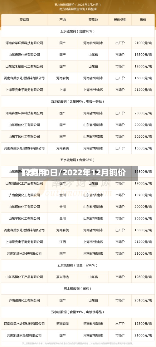 铜费用12月10日/2022年12月铜价-第3张图片
