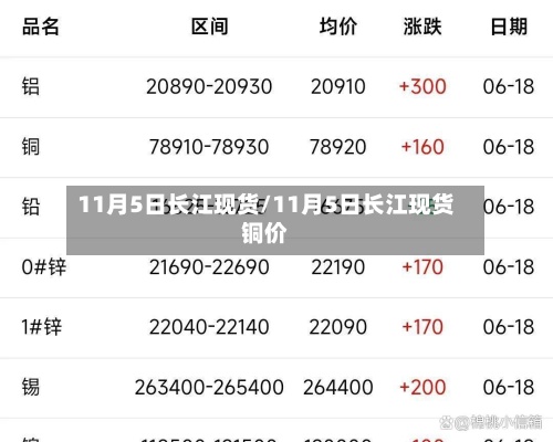 11月5日长江现货/11月5日长江现货铜价-第2张图片