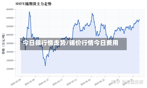 今日锡行情走势/锡价行情今日费用-第2张图片