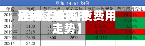 最近【世界豆粕实时费用,全球豆粕现货费用走势】-第2张图片