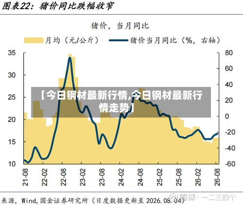 【今日钢材最新行情,今日钢材最新行情走势】-第2张图片