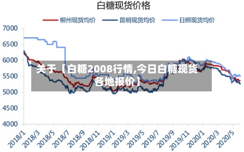 关于【白糖2008行情,今日白糖现货各地报价】