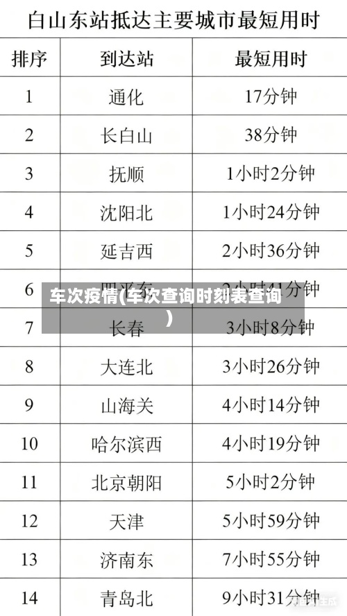 车次疫情(车次查询时刻表查询)-第3张图片
