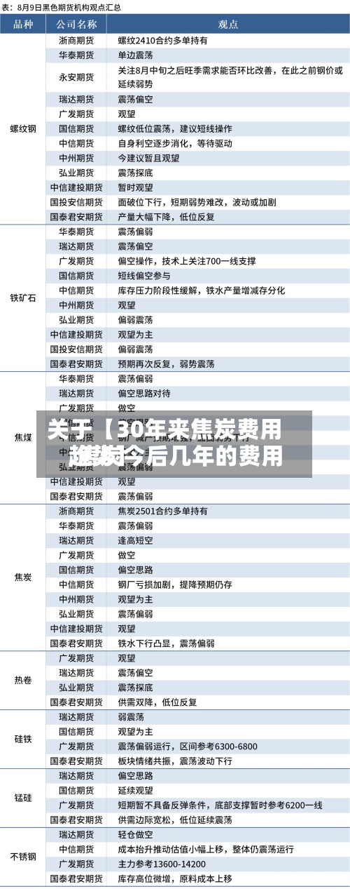 关于【30年来焦炭费用,焦炭今后几年的费用趋势】