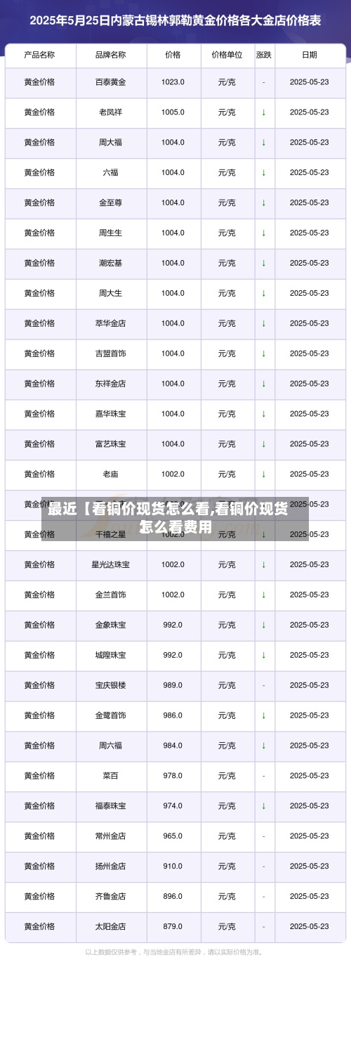 最近【看铜价现货怎么看,看铜价现货怎么看费用】-第3张图片