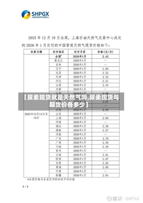 【尿素现货就是天然气吗,尿素现货与期货价各多少】