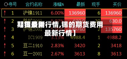 【锡费用期货最新行情,锡的期货费用最新行情】-第2张图片