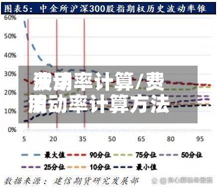 费用波动率计算/费用波动率计算方法-第2张图片