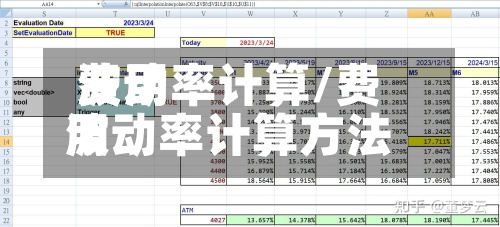 费用波动率计算/费用波动率计算方法-第3张图片