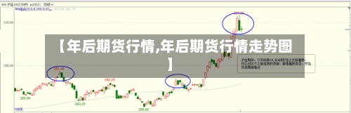 【年后期货行情,年后期货行情走势图】-第3张图片