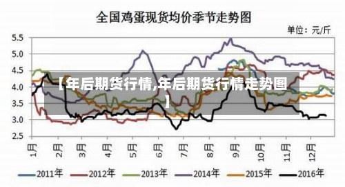 【年后期货行情,年后期货行情走势图】