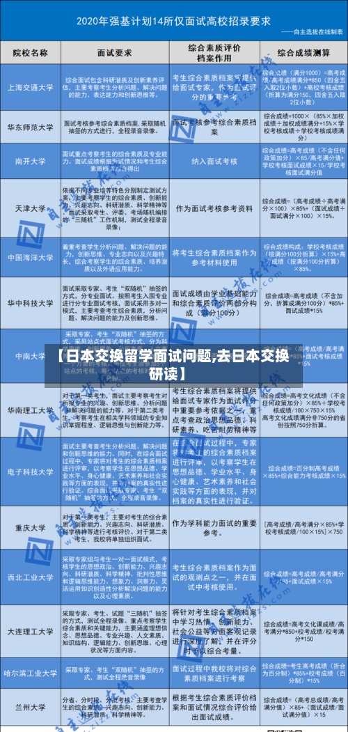 【日本交换留学面试问题,去日本交换研读】-第2张图片