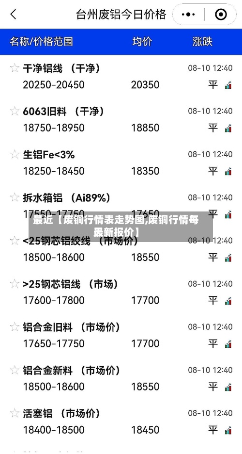 最近【废铜行情表走势图,废铜行情每天最新报价】