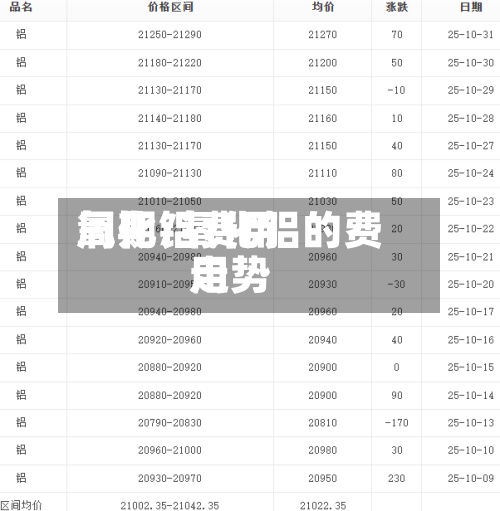 氧化铝费用周期/氧化铝的费用走势-第3张图片