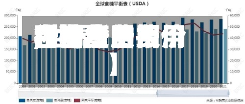 【白唐的费用和期货费用,世界白糖费用行情今日报价】
