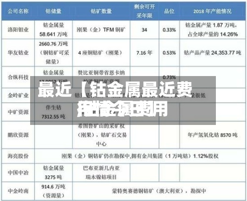 最近【钴金属最近费用,钴金属费用行情今日】-第3张图片