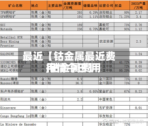 最近【钴金属最近费用,钴金属费用行情今日】-第2张图片