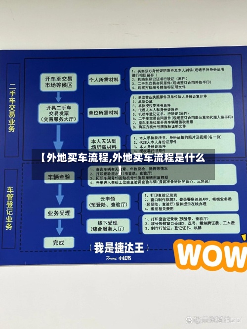 【外地买车流程,外地买车流程是什么】