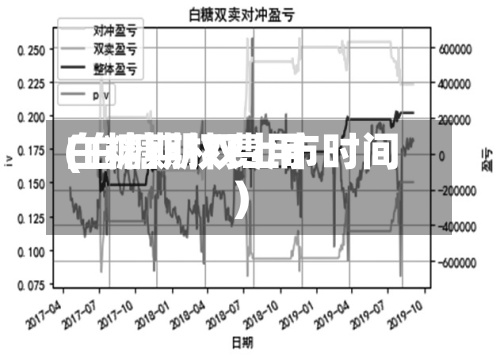 白糖期权费用
(白糖期权上市时间)-第2张图片