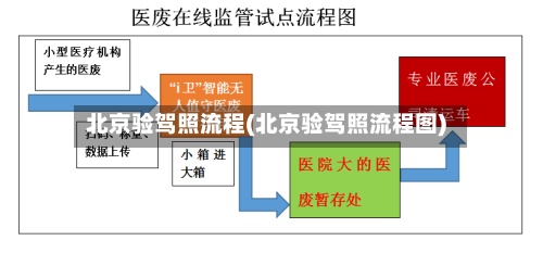 北京验驾照流程(北京验驾照流程图)