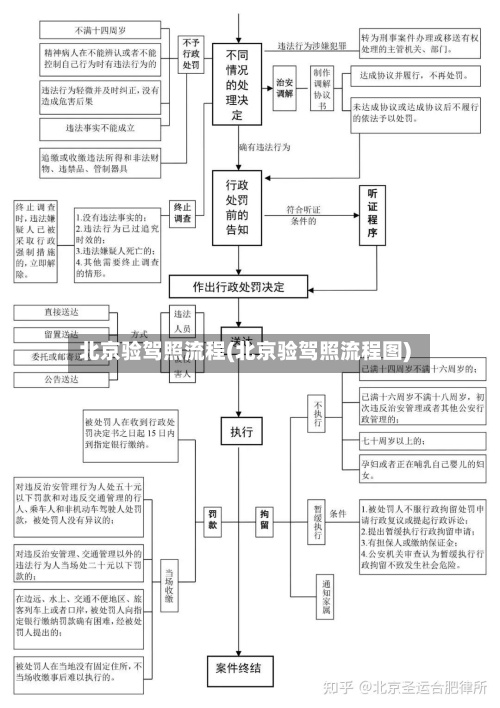 北京验驾照流程(北京验驾照流程图)-第2张图片
