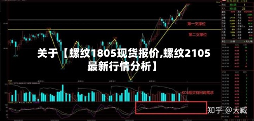 关于【螺纹1805现货报价,螺纹2105最新行情分析】-第3张图片