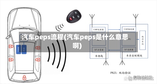 汽车peps流程(汽车peps是什么意思啊)-第2张图片