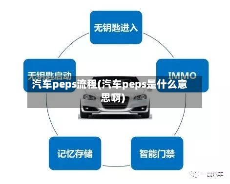 汽车peps流程(汽车peps是什么意思啊)-第3张图片